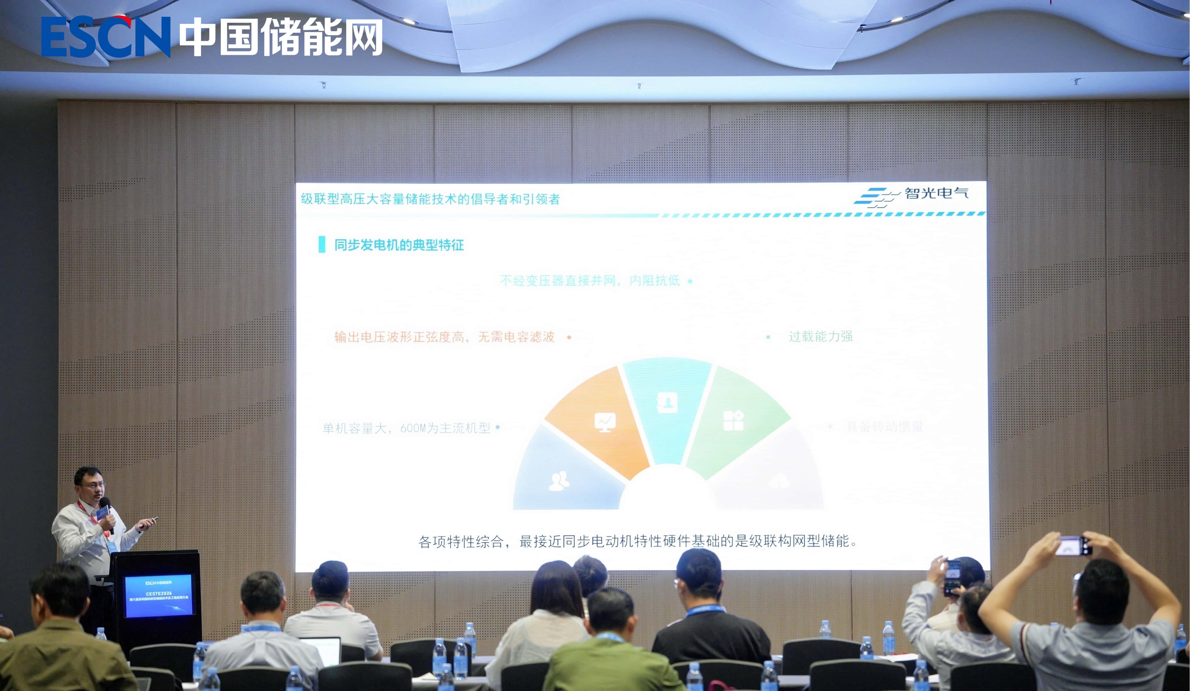 攻克“雙高”難題，錨定弱網(wǎng)支撐：智光電氣技術(shù)解碼級聯(lián)構(gòu)網(wǎng)型儲(chǔ)能技術(shù)